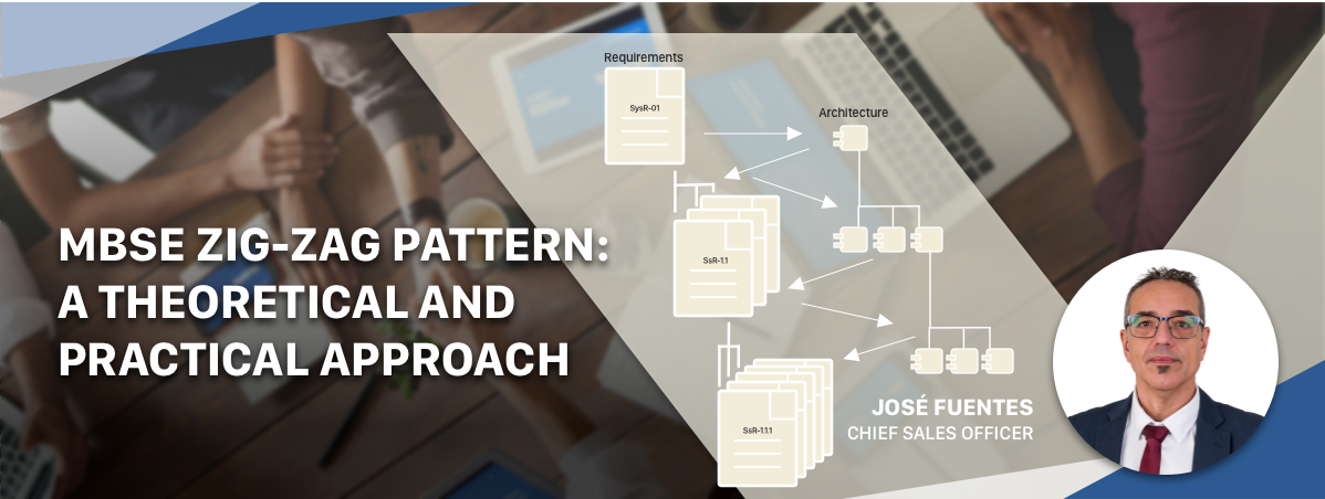 Diagram showing the iterative zig-zag pattern between requirements and architecture