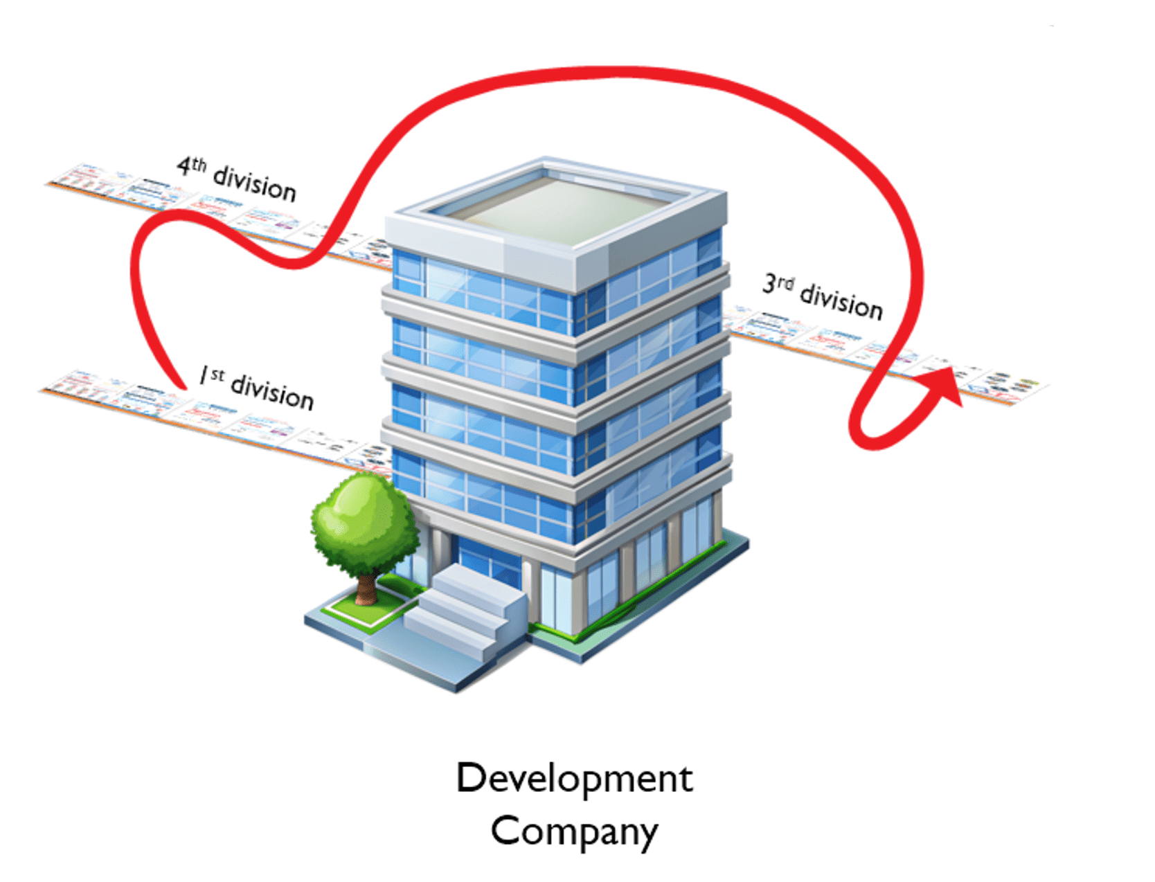 Diagram showing how remote connections work within a same organization, in different divisions.
