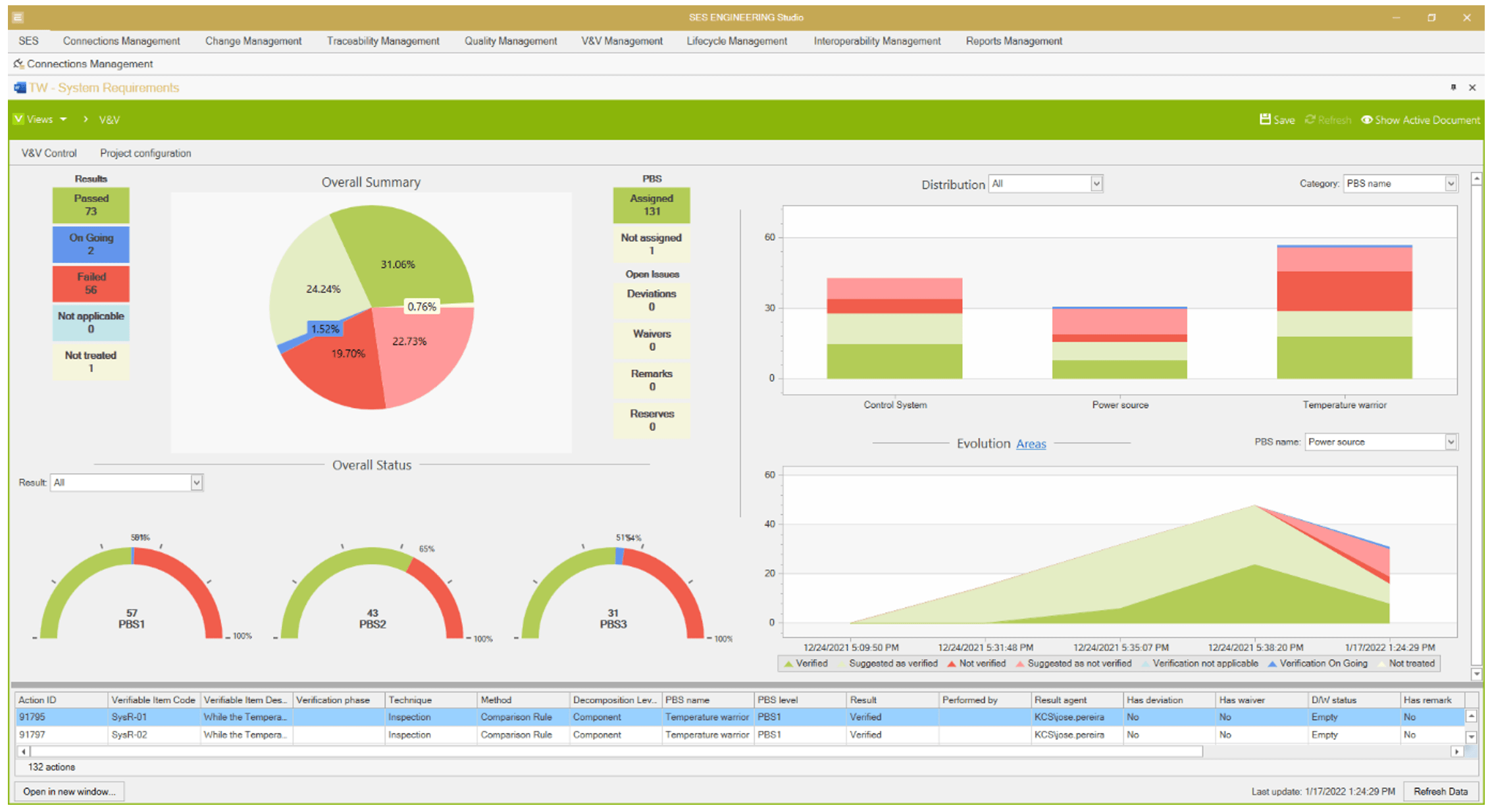Screenshot of how a Verification and Validation process works in V&V Studio