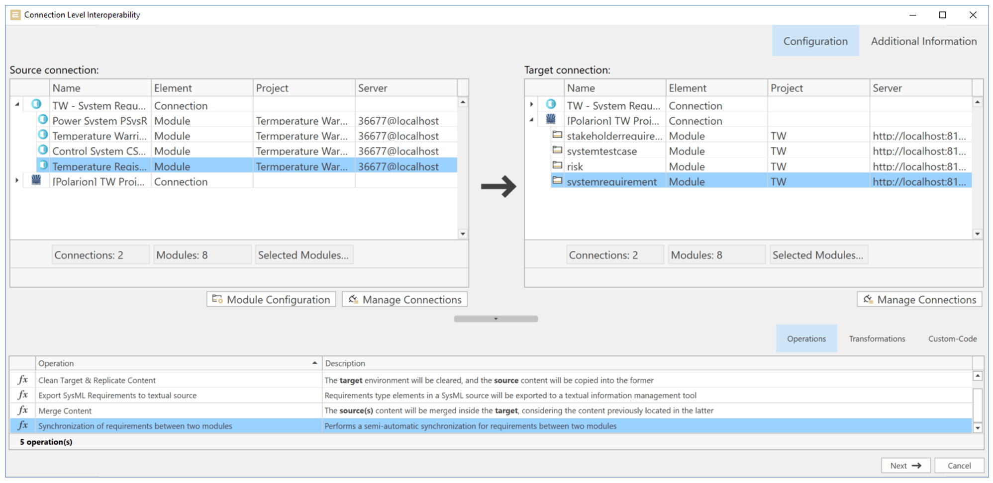 Diagram demonstrating how synchronization works between different tools and partners in collaborative projects.